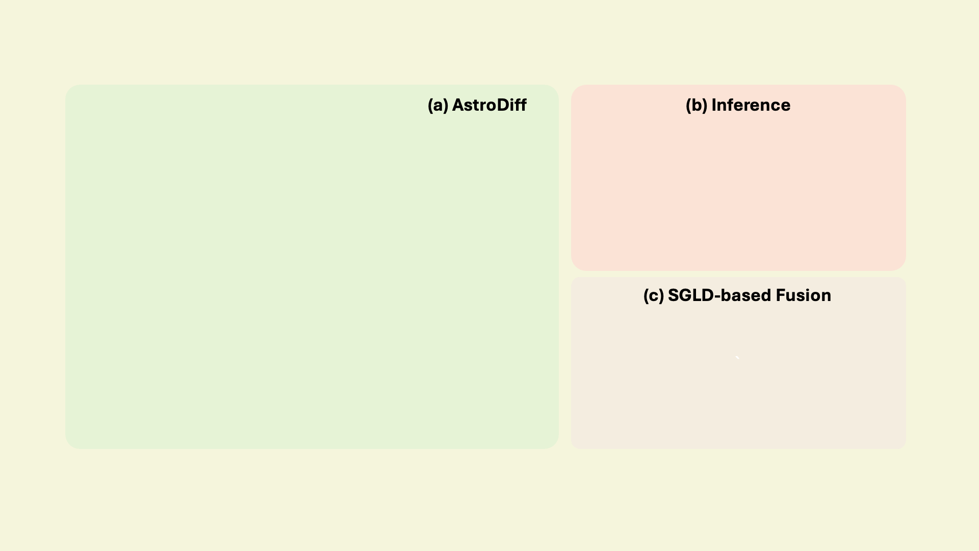 Overall Workflow